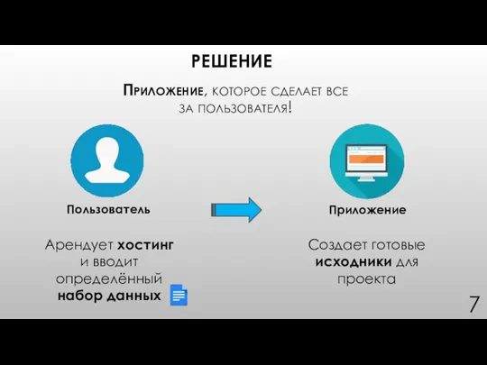 Приложение, которое сделает все за пользователя! РЕШЕНИЕ Арендует хостинг и вводит определённый