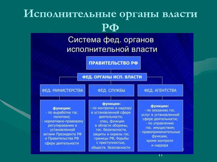 Исполнительные органы власти РФ