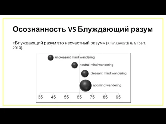 Осознанность VS Блуждающий разум «Блуждающий разум это несчастный разум» (Killingsworth & Gilbert, 2010).