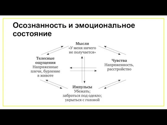 Осознанность и эмоциональное состояние