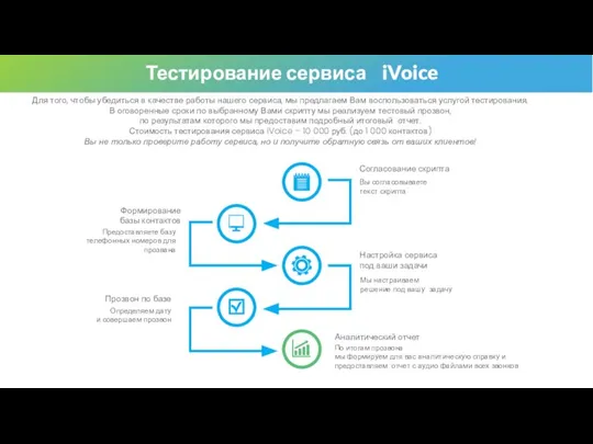 Для того, чтобы убедиться в качестве работы нашего сервиса, мы предлагаем Вам