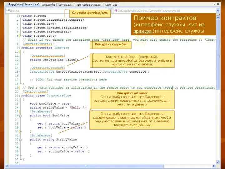 Пример контрактов (интерфейс службы .svc из примера (интерфейс службы .svc из примера