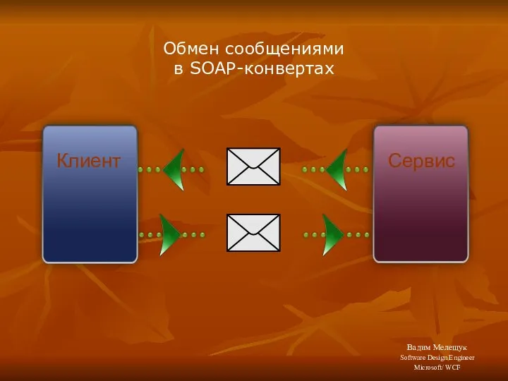 Обмен сообщениями в SOAP-конвертах Клиент Сервис Вадим Мелещук Software Design Engineer Microsoft/ WCF