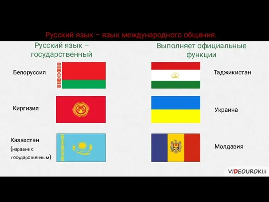 Русский язык – язык международного общения. Русский язык – государственный Выполняет официальные