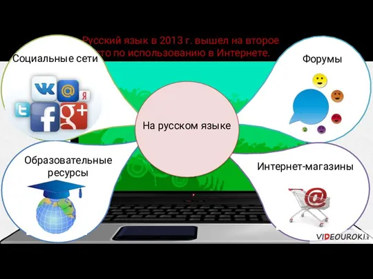 Русский язык в 2013 г. вышел на второе место по использованию в
