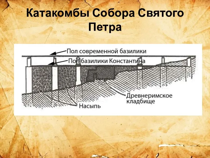 Катакомбы Собора Святого Петра