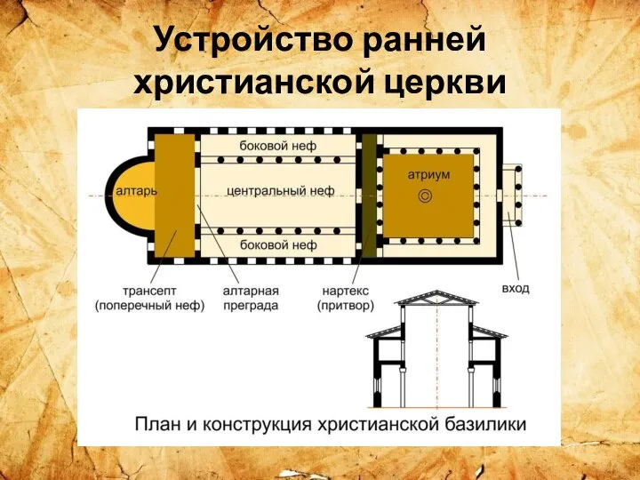 Устройство ранней христианской церкви