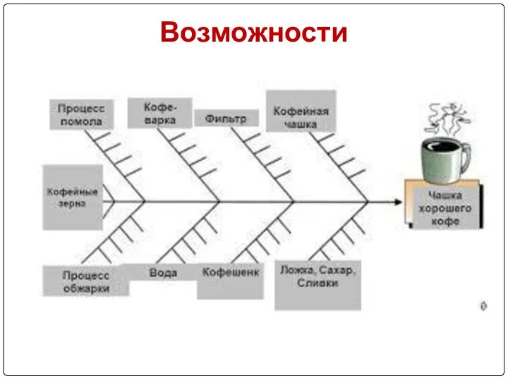 Возможности