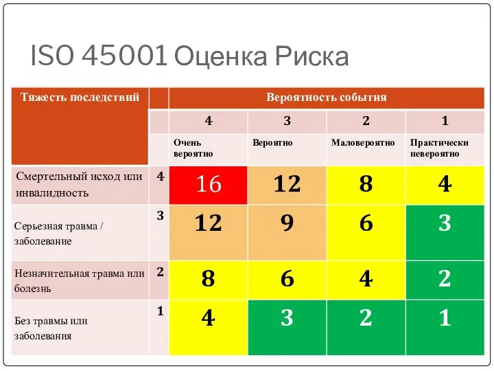 ISO 45001 Оценка Риска