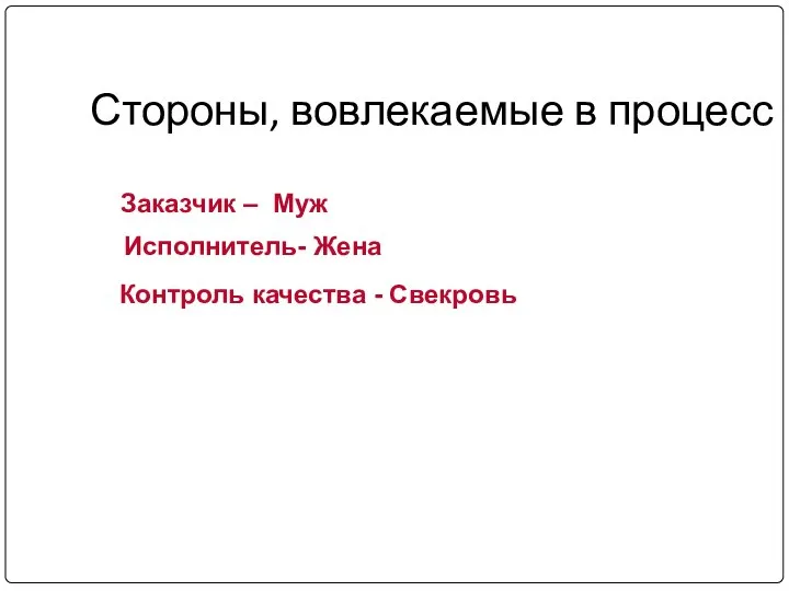 Стороны, вовлекаемые в процесс Заказчик – Муж Исполнитель- Жена Контроль качества - Свекровь