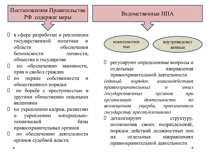 Постановления Правительства РФ содержат меры Ведомственные НПА в сфере разработки и реализации