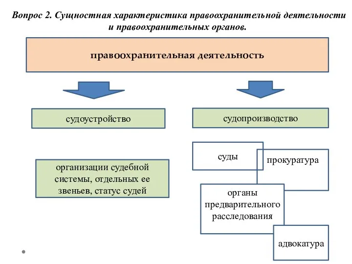 Вопрос 2. Сущностная характеристика правоохранительной деятельности и правоохранительных органов. правоохранительная деятельность судоустройство