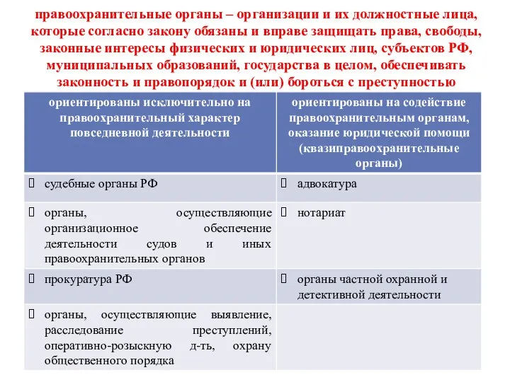 правоохранительные органы – организации и их должностные лица, которые согласно закону обязаны