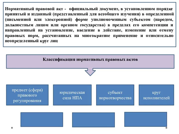 Классификация нормативных правовых актов Нормативный правовой акт - официальный документ, в установленном