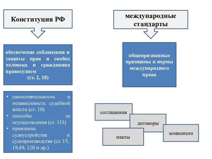 Конституция РФ международные стандарты обеспечение соблюдения и защиты прав и свобод человека