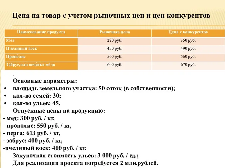 Цена на товар с учетом рыночных цен и цен конкурентов . Основные