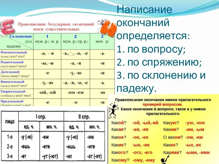 Написание окончаний определяется: 1. по вопросу; 2. по спряжению; 3. по склонению и падежу.