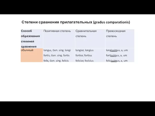 Степени сравнения прилагательных (gradus comparationis)