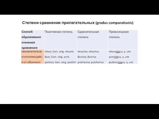 Степени сравнения прилагательных (gradus comparationis)