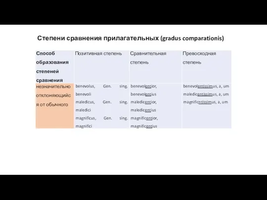 Степени сравнения прилагательных (gradus comparationis)