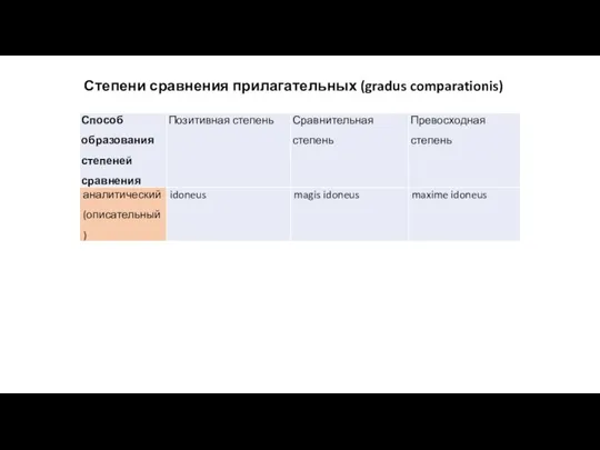 Степени сравнения прилагательных (gradus comparationis)