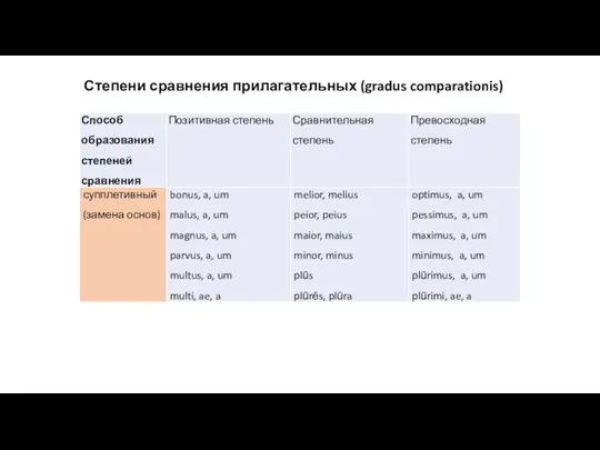 Степени сравнения прилагательных (gradus comparationis)