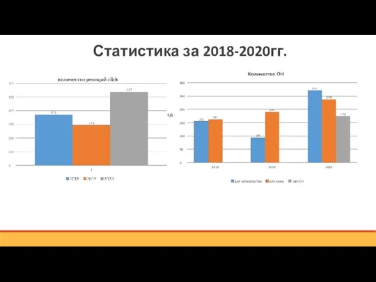 Статистика за 2018-2020гг.
