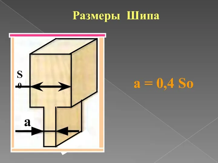 Размеры Шипа a = 0,4 So S0 a