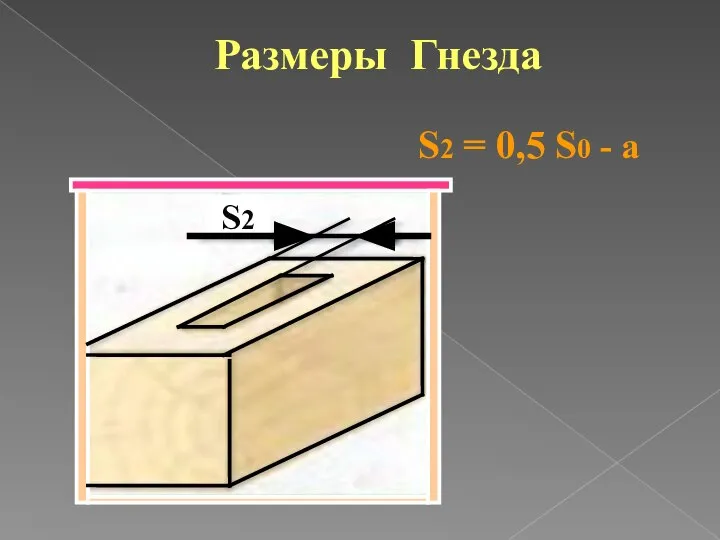 Размеры Гнезда S2 = 0,5 S0 - a S2