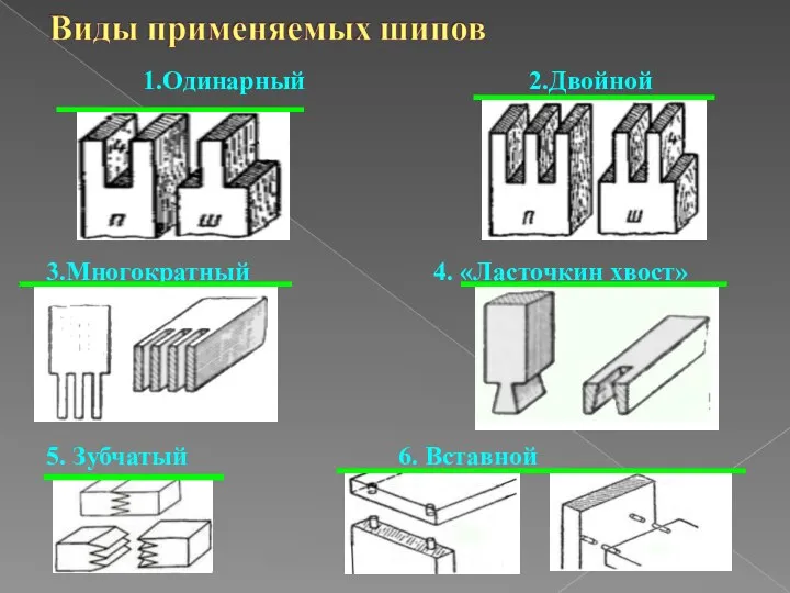 1.Одинарный 2.Двойной 3.Многократный 4. «Ласточкин хвост» 5. Зубчатый 6. Вставной