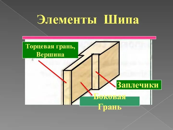 Элементы Шипа Заплечики Боковая Грань Торцевая грань, Вершина