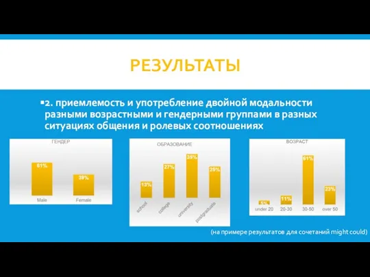 РЕЗУЛЬТАТЫ 2. приемлемость и употребление двойной модальности разными возрастными и гендерными группами