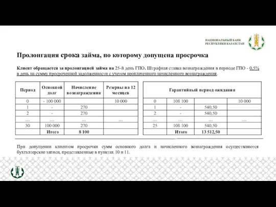 Пролонгация срока займа, по которому допущена просрочка Клиент обращается за пролонгацией займа