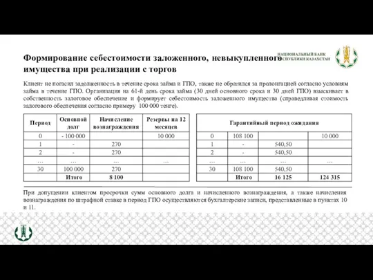 Формирование себестоимости заложенного, невыкупленного имущества при реализации с торгов Клиент не погасил