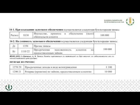 14-1. При взыскании залогового обеспечения осуществляется следующая бухгалтерская запись: МСФО (IAS) 2