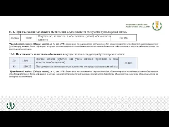 15-1. При взыскании залогового обеспечения осуществляется следующая бухгалтерская запись: 15-2. На стоимость