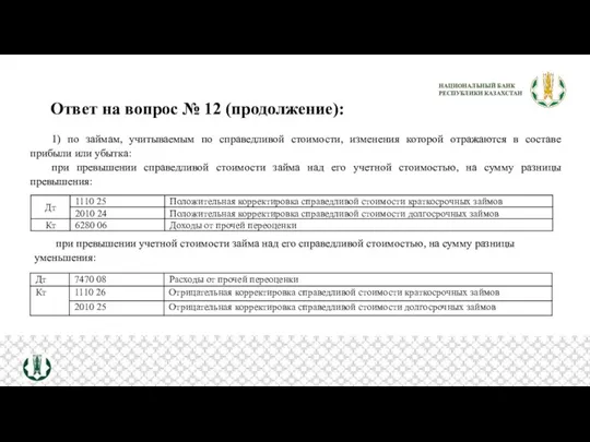 Ответ на вопрос № 12 (продолжение): 1) по займам, учитываемым по справедливой