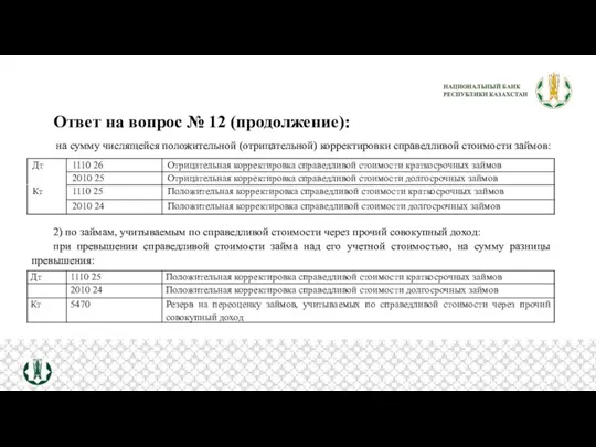 Ответ на вопрос № 12 (продолжение): на сумму числящейся положительной (отрицательной) корректировки