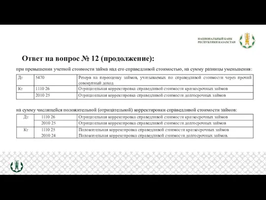 Ответ на вопрос № 12 (продолжение): при превышении учетной стоимости займа над