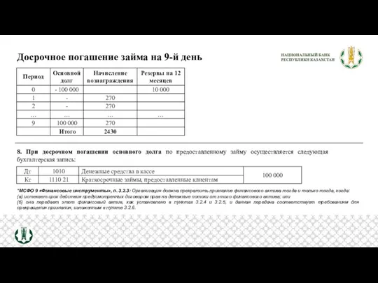 Досрочное погашение займа на 9-й день 8. При досрочном погашении основного долга