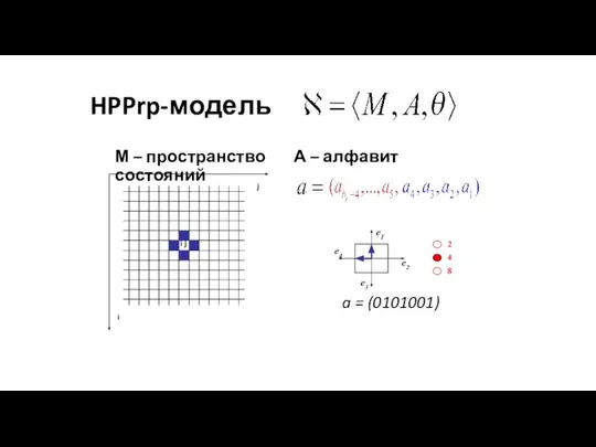 HPPrp-модель М – пространство А – алфавит состояний a = (0101001) 8 4 2