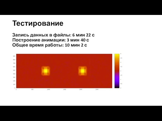 Тестирование Запись данных в файлы: 6 мин 22 с Построение анимации: 3