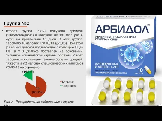 Вторая группа (n=12) получала арбидол (“Фармстандарт”) в капсулах по 100 мг 1