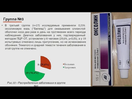 В третьей группе (n=27) исследуемые применяли 0,25% оксолиновую мазь (“Белмед”) для смазывания