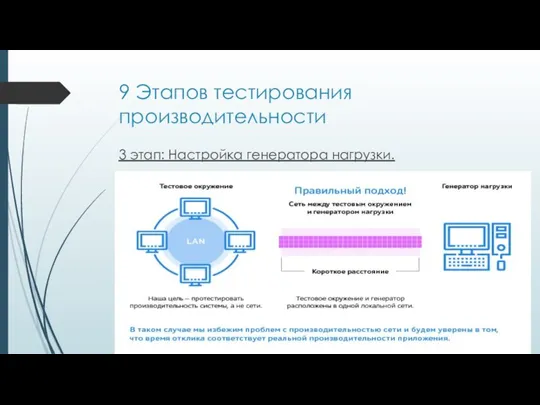 9 Этапов тестирования производительности 3 этап: Настройка генератора нагрузки.