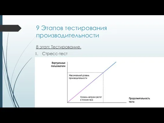 9 Этапов тестирования производительности 8 этап: Тестирование. Стресс-тест