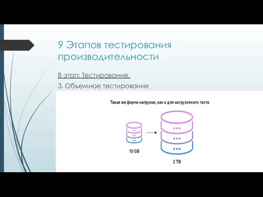 9 Этапов тестирования производительности 8 этап: Тестирование. 3. Объемное тестирование