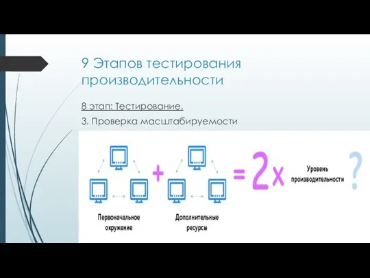 9 Этапов тестирования производительности 8 этап: Тестирование. 3. Проверка масштабируемости