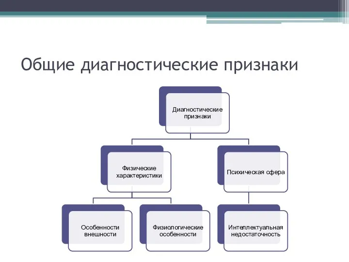 Общие диагностические признаки