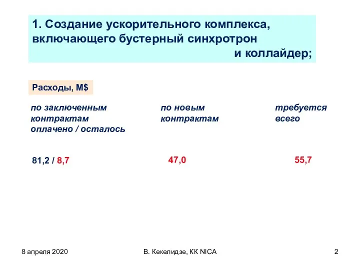 8 апреля 2020 В. Кекелидзе, КК NICA 1. Создание ускорительного комплекса, включающего
